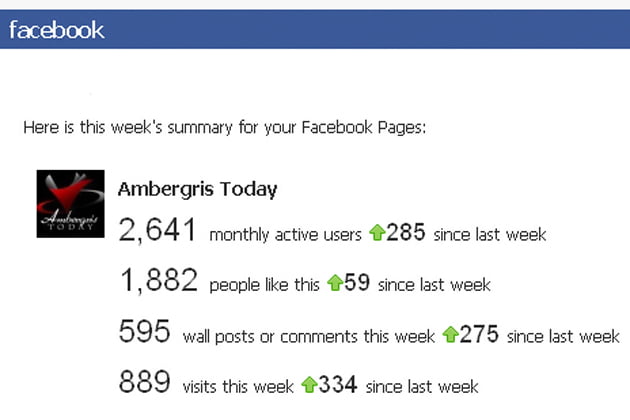 Ambergris Today Online 1st Anniversary 2 Ambergris Today Facebook Stats