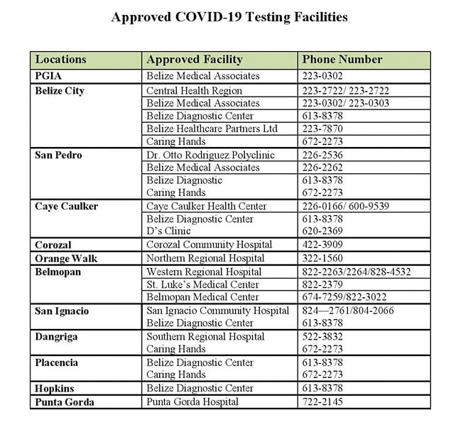 Ministry of Health and Wellness Announces Approved COVID-19 Testing Sites