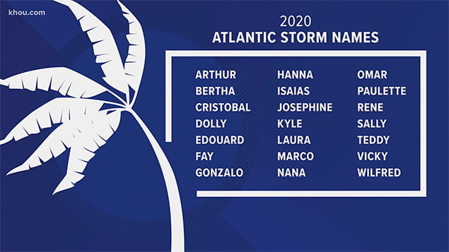 Opening of 2020 Atlantic Basin Hurricane Season 1 Opening of 2020 Atlantic Basin Hurricane Season