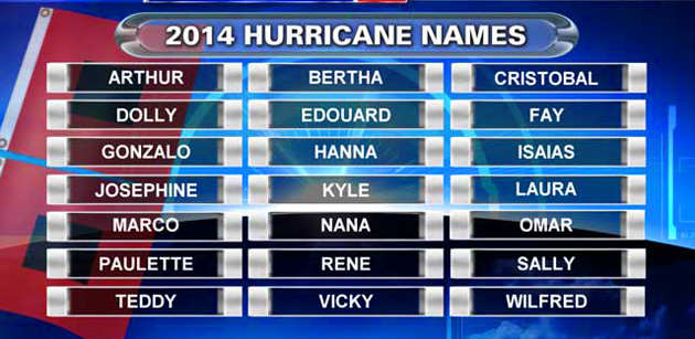 Hurricane Season has Begun, Below Normal Activity Predicted for 2014 Hurricane Season has Begun, Below Normal Activity Predicted for 2014