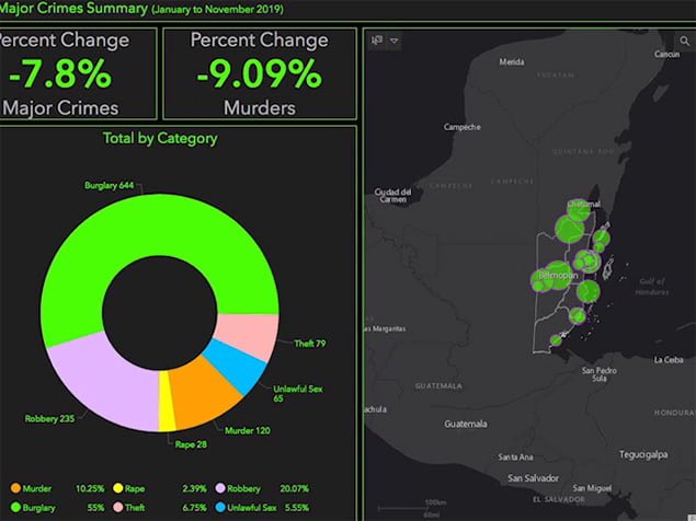 Belize Police Department Reports Crime Down by 10%