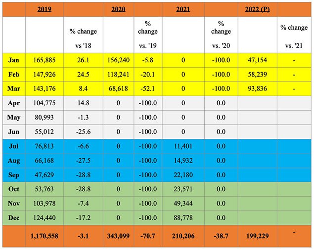 Belize Tourism Rebounding, Future Looking Positive 