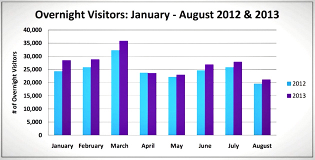 Belize Tourism Industry in Good Health