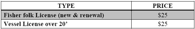 Fisheries Department Announces Fisher Folk License Renewal Fisheries Department Announces Fisher Folk License Renewal