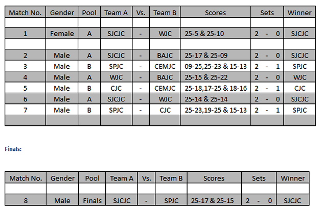Regional College Volleyball Competition held in San Pedro