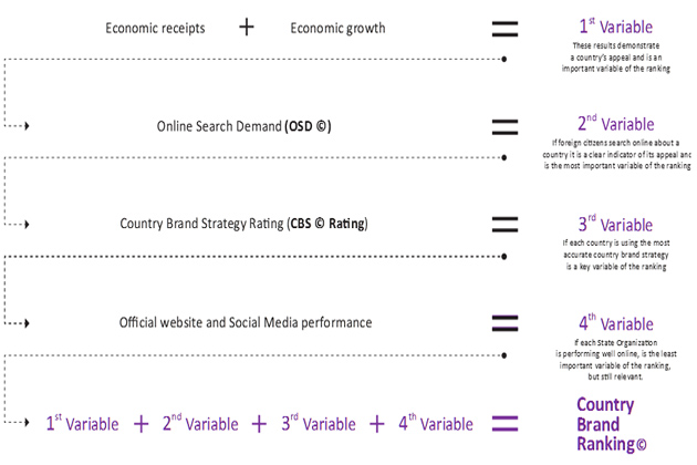 Belize Band Ranking at 28th in Tourism and 30th in Trade Belize Band Ranking at 28th in Tourism and 30th in Trade