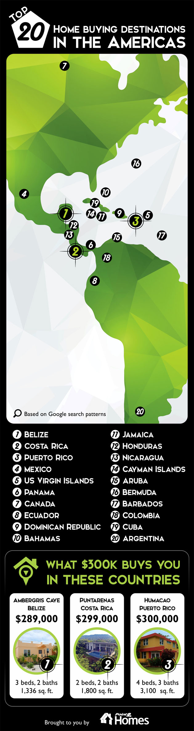 Belize Tops List of Home Buying Destinations in the Americas Belize Tops List of Home Buying Destinations in the Americas