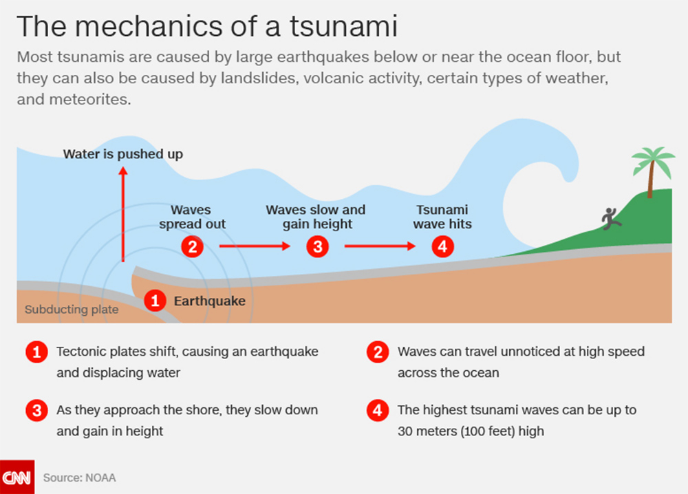 Belize Learns that The Tsunami Threat is Real After Earthquake in Caribbean