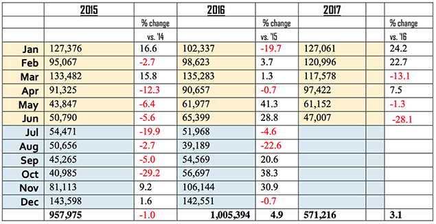 Belize Announces Overnight Tourism Arrivals on Brisk Growth Path