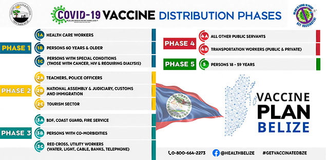 COVID-19 Vaccinations Gain Momentum in Belize