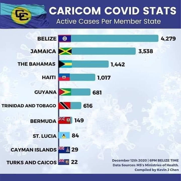 Island Task Force Created As COVID-19 Cases Cause Major Concerns 1 Island Task Force Created As COVID-19 Cases Cause Major Concerns