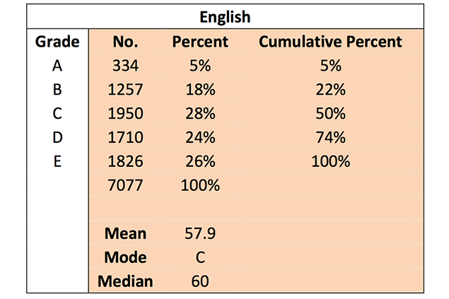 Ministry of Education Releases Primary School Examinations Preliminary Results