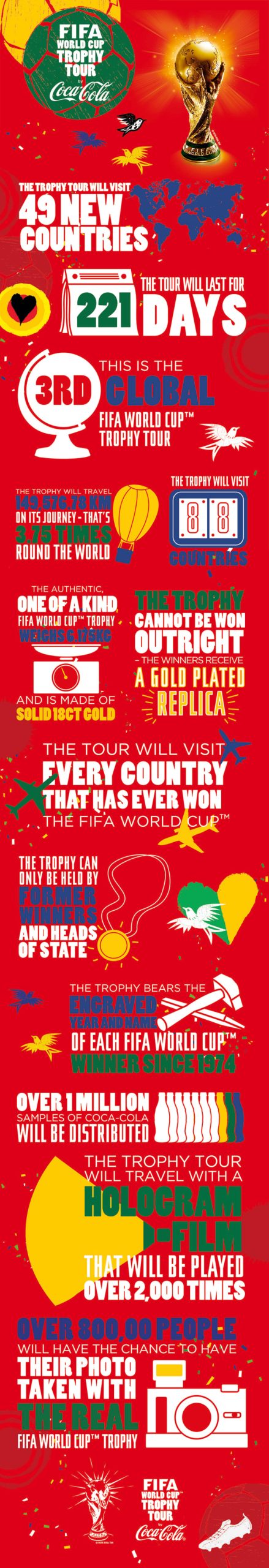 FIFA World Cup Trophy Tour by Coca Cola Comes To Belize