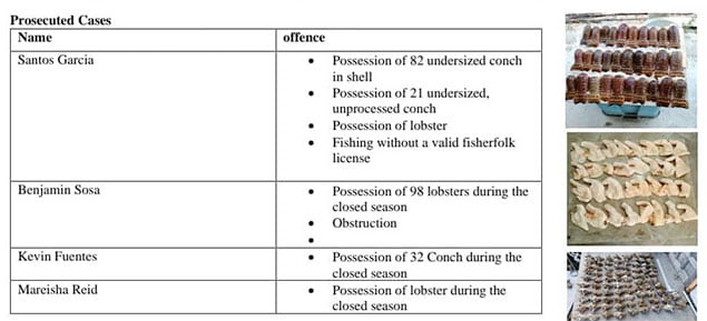 Hol Chan Marine Reserve Enforcement Activities 1 Hol Chan Marine Reserve Enforcement Activities
