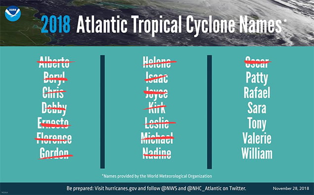 2018 Atlantic Hurricane Season Draws to an End 1 2018 Atlantic Hurricane Season Draws to an End