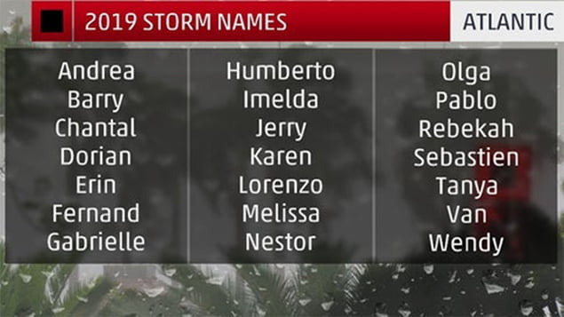 2019 Atlantic Basin Hurricane Season Officially Open