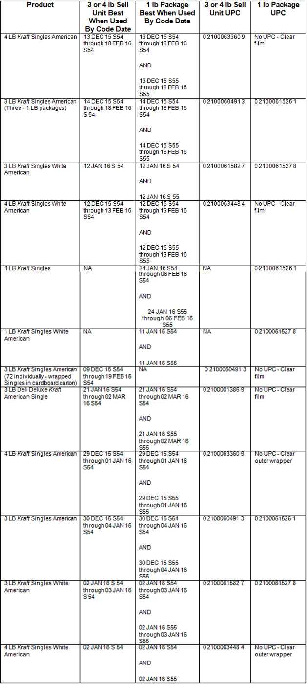 Kraft Heinz Foods Company Recalls Wrapped American Cheese Slices Due to Possible Choking Hazard Kraft Heinz Foods Company Recalls Wrapped American Cheese Slices Choking Hazard