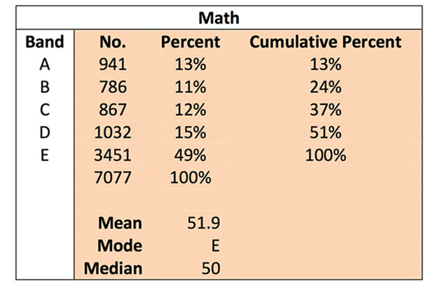 Ministry of Education Releases Primary School Examinations Preliminary Results
