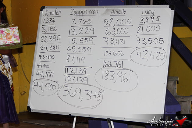 Zsapphirrah Coleman is the New Miss Isla Bonita 2015 Zsapphirrah Coleman is the New Miss Isla Bonita 2015