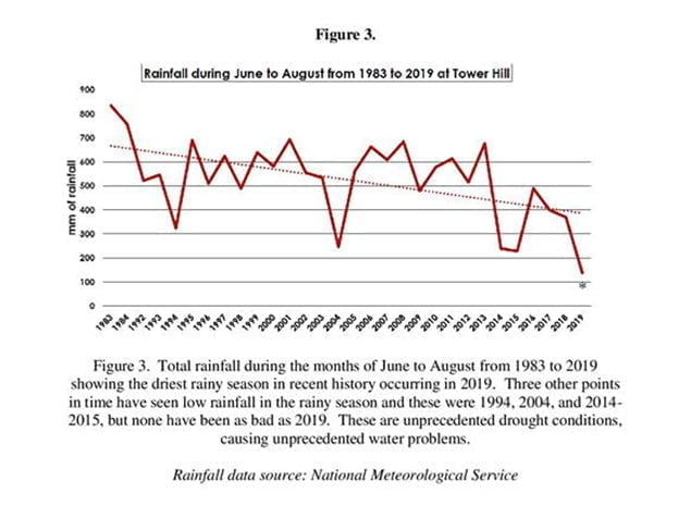 Stagnation of the New River: What is Being Done and the Prospect for Improvement
