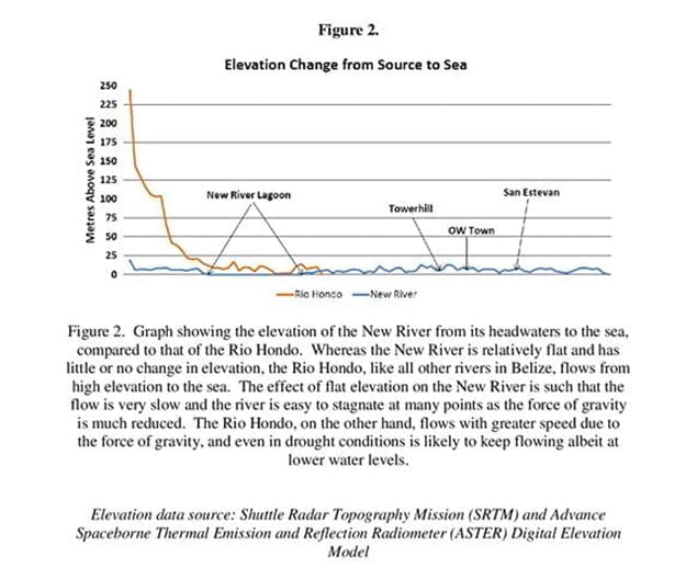 Stagnation of the New River: What is Being Done and the Prospect for Improvement