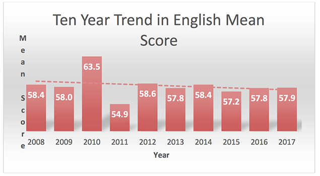 Ministry of Education Releases Primary School Examinations Preliminary Results