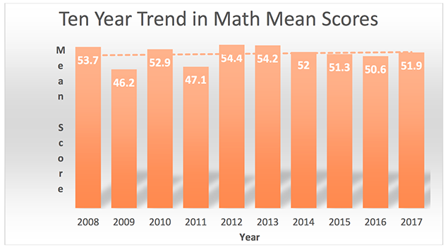 Ministry of Education Releases Primary School Examinations Preliminary Results