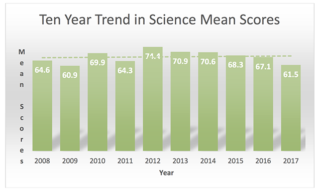 Ministry of Education Releases Primary School Examinations Preliminary Results