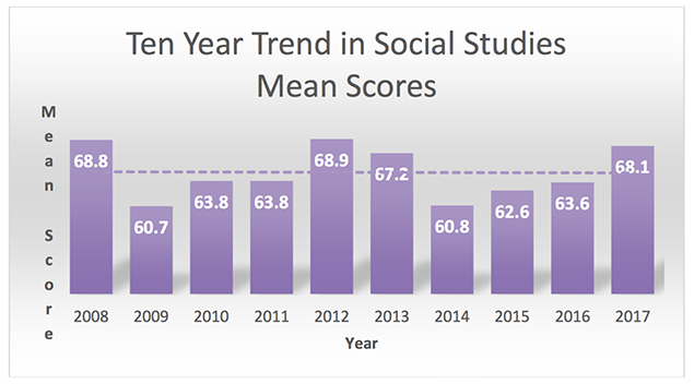 Ministry of Education Releases Primary School Examinations Preliminary Results