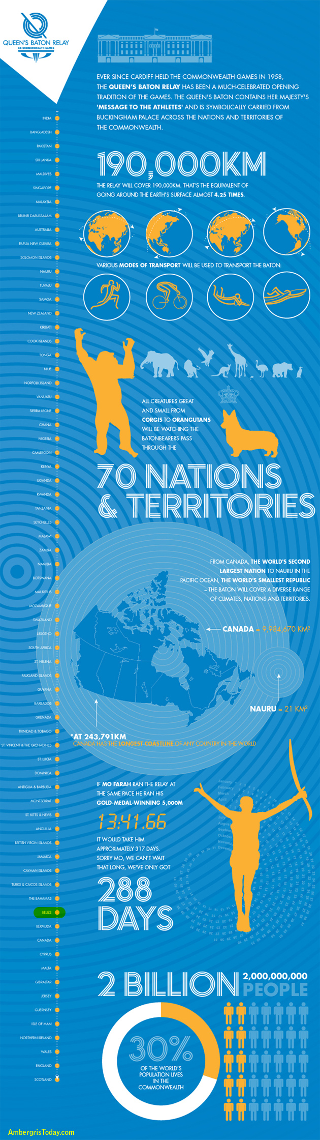 Belize to Host 2014 Commonwealth Games Queen’s Baton Relay