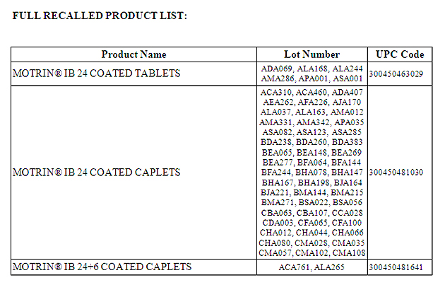 Recall on Motrin Tablets 1 Recall on Motrin Tablets 1