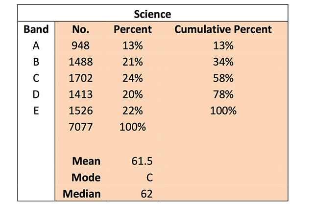 Ministry of Education Releases Primary School Examinations Preliminary Results