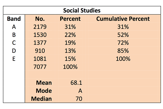 Ministry of Education Releases Primary School Examinations Preliminary Results