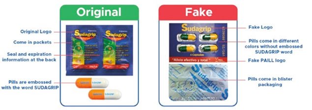 Belize Residents Advised on Counterfeit Sudagrip 1 Belize Residents Advised on Counterfeit Sudagrip