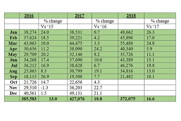 Tourism Arrivals to Belize Continue to Register Impressive Growth