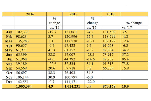 Tourism Arrivals to Belize Continue to Register Impressive Growth