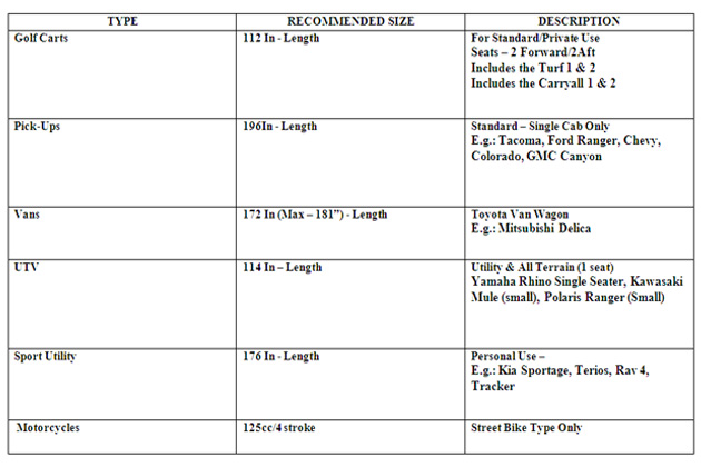 Traffic Control In San Pedro