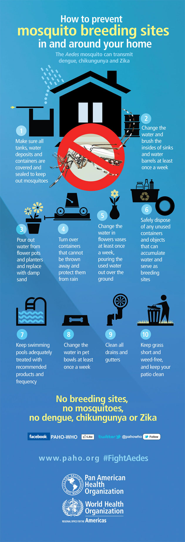 San Pedro Takes Steps to Remain Zika Free