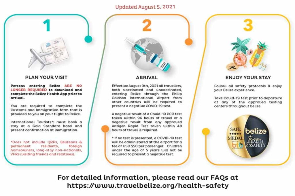 Belize Requires Negative Covid Test for All Travelers 6