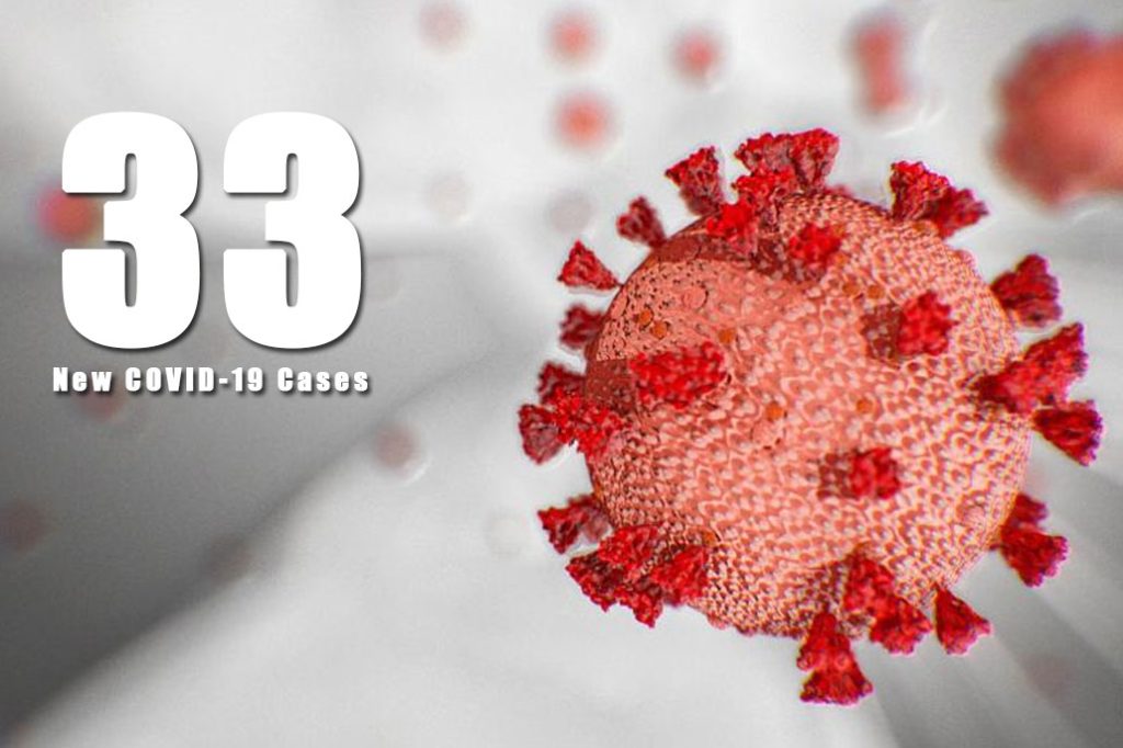 Thirty One of 33 New COVID-19 Cases are in San Pedro 24