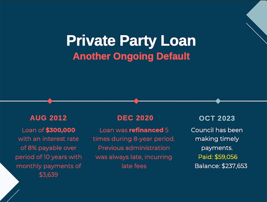 san pedro town council financial report