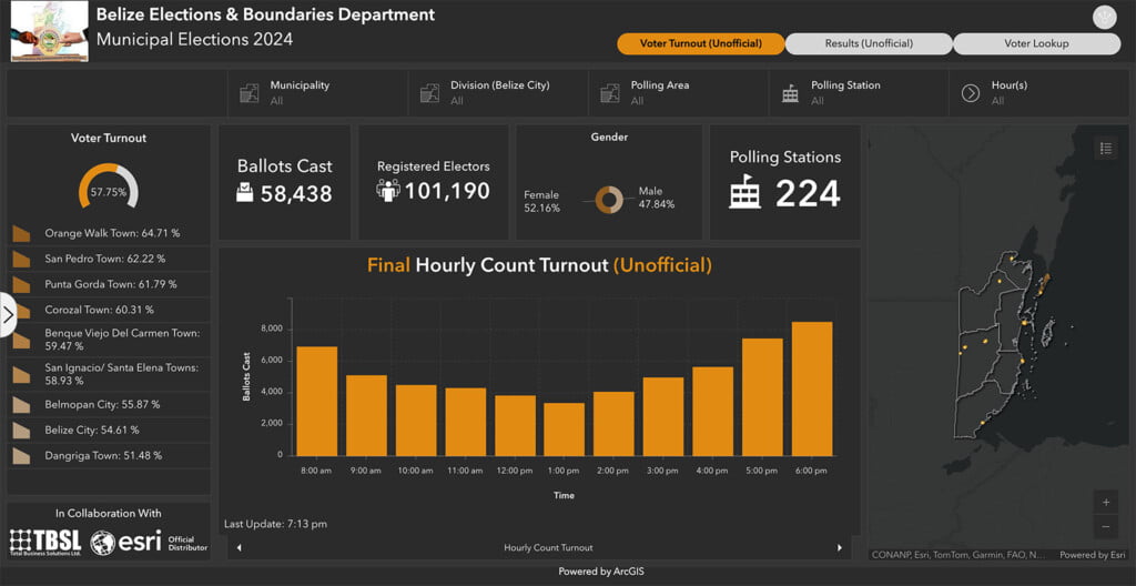 mayor wally nunez leads pup victory in san pedro, belize municipal elections