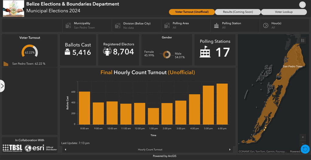 mayor wally nunez leads pup victory in san pedro, belize municipal elections